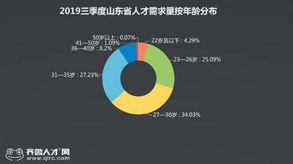 职场就业为何越来越难呢  第1张