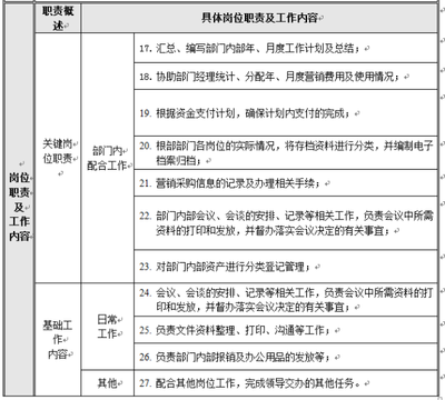 应聘营销岗位怎么准备  第1张