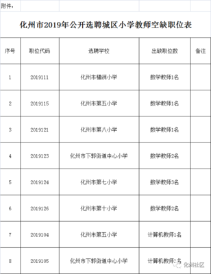 去应聘教师职位怎么填  第1张