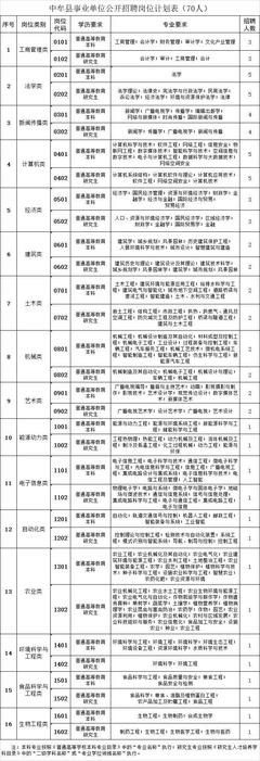 洛阳哪个夜场招聘公主  第1张