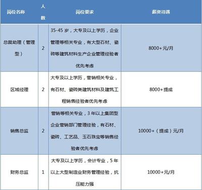 2022酒店集团招聘吗  第1张