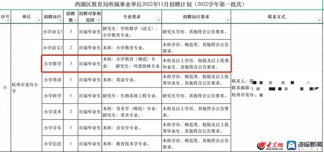 教育局会跨专业招聘吗  第1张
