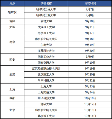 西安航天基地铁路招聘吗  第1张