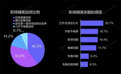 职场人士如何理财  第1张
