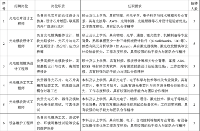 在职的时候怎么应聘老师  第1张