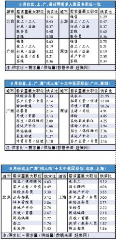 广州近期夜场招聘信息网  第1张