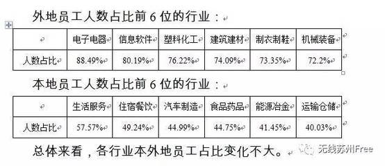 苏州现在招聘吗工作好找吗  第1张