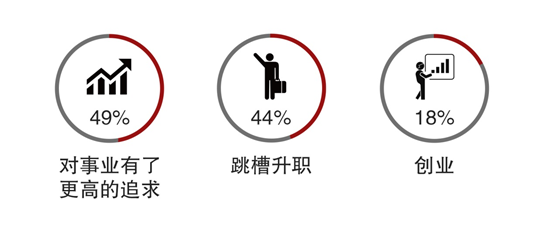 职场变动大怎么办  第1张