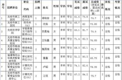 龙岩市事业单位招聘吗  第1张