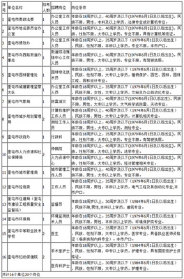 奎屯酒店保安公司招聘  第1张