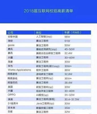 华为招聘211工程吗  第1张