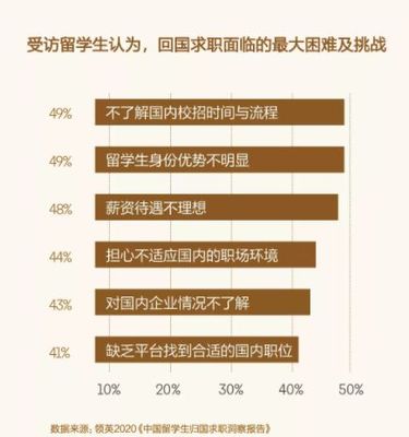 海归职场不适应怎么办  第1张
