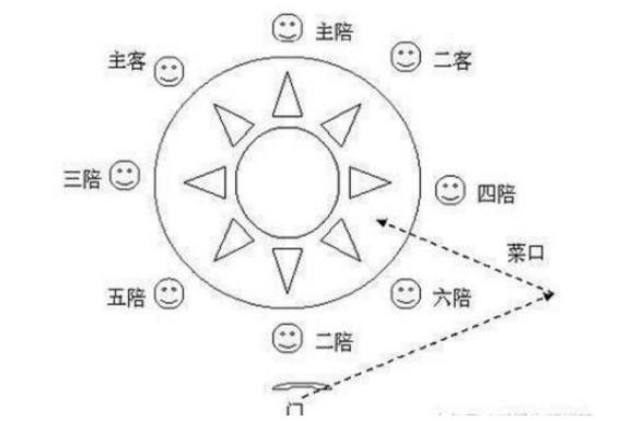 在职场上怎么布局  第1张