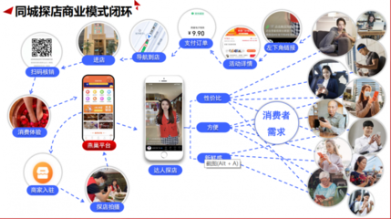 职场员工探店怎么说  第1张