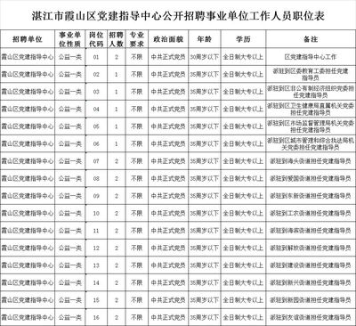 湛江霞山夜场公主招聘  第1张