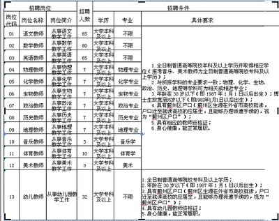 蓟县教师应聘群怎么进  第1张