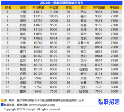 沈阳人才酒店招聘信息  第1张