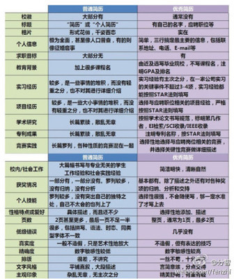 应聘名字怎么取好听  第1张