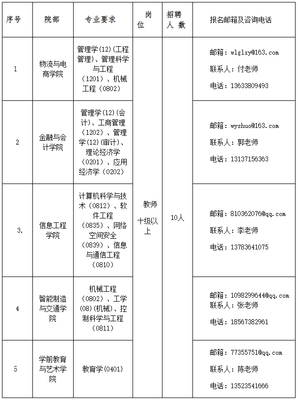 应聘物流岗位理由怎么写  第1张