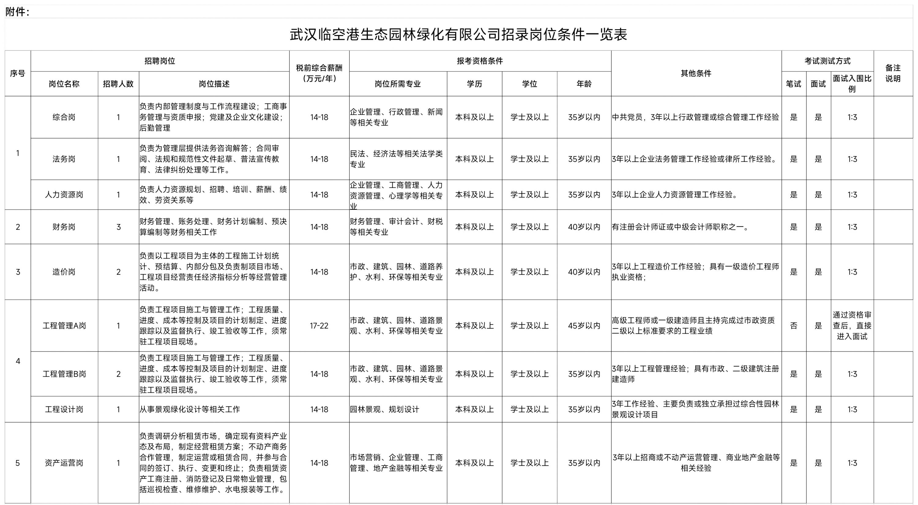 绿化专家应聘要求怎么写  第1张