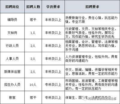 怎么应聘高校行政岗工作  第1张