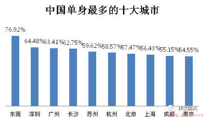 中国职场有单身吗  第1张