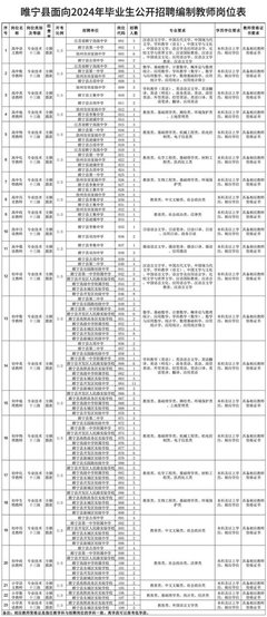 睢宁招聘教务老师吗  第1张
