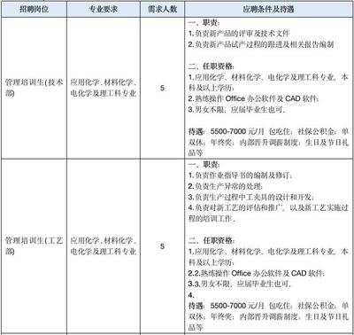 怎么应聘车间管理岗位  第1张