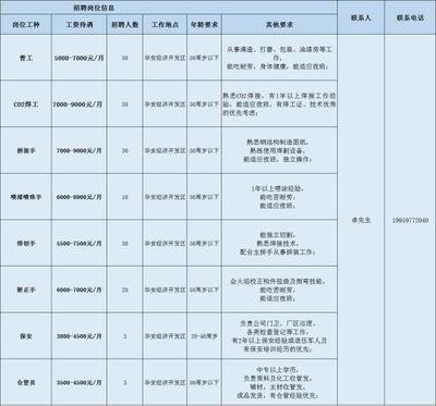 广东长诚公司招聘员工吗  第1张
