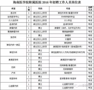 海南今日头条工作招聘吗  第1张