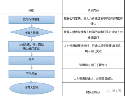 华为招聘是中介招聘吗  第1张