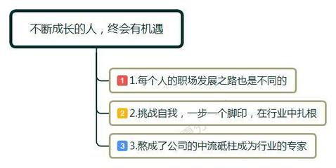 过来人聊聊职场怎么说的  第1张