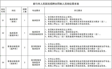 都匀中药公司招聘吗  第1张