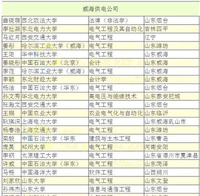 聊城电网招聘审核完吗  第1张