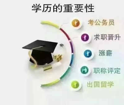 职场上的低学历怎么办呢  第1张