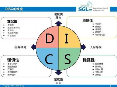 职场人优秀特质怎么形容  第1张