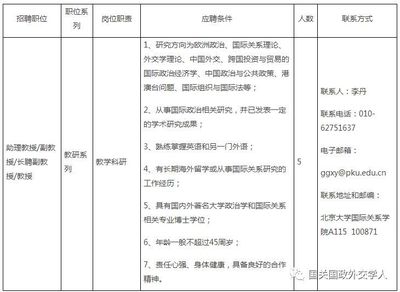 应聘岗位设置要求怎么填  第1张