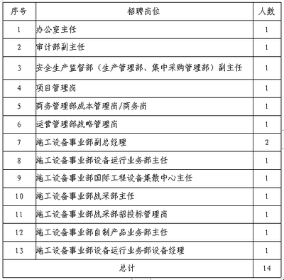 副总经理怎么应聘岗位  第1张