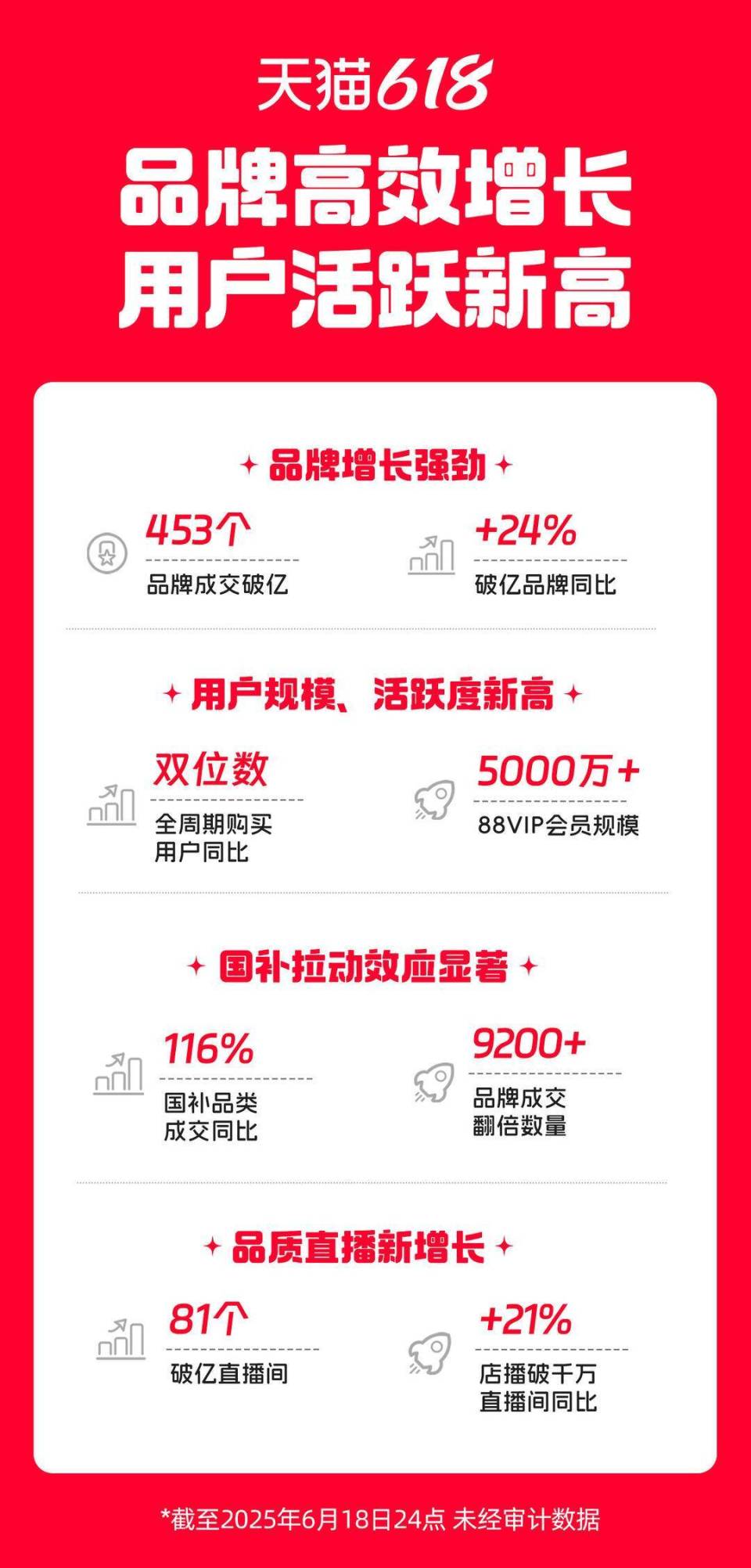 天猫养车怎么应聘骑手的  第1张
