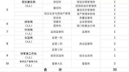教师招聘都要报名吗  第1张