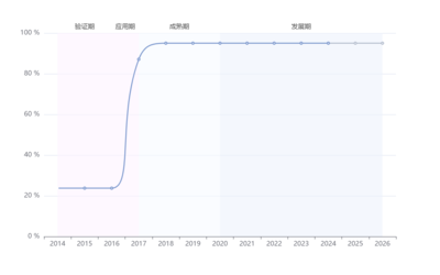 无人超市客服怎么应聘的  第1张