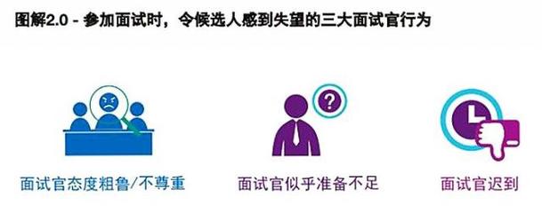 怎么提醒应聘准时参加面试  第1张