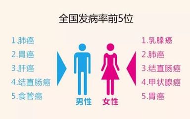 直肠癌是怎么带的职场  第1张