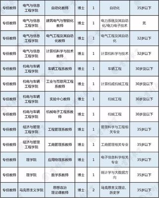 医药公司怎么应聘员工岗位  第1张